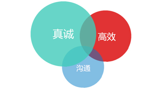 品質(zhì)管控 品質(zhì)管控